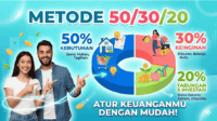 Cara Mengatur Gaji dengan Metode 50/30/20 Agar Tidak Numpang Lewat